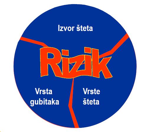 seminar mihalek – procjena rizika1