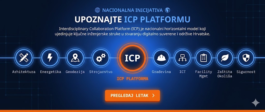 Nacionalna ICP Inicijativa